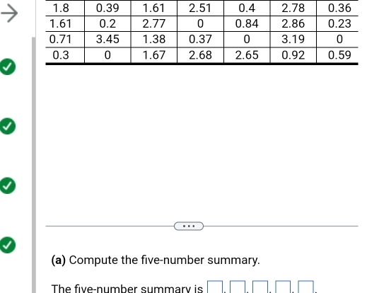 Compute the five-number summary. 
The five-number summary is