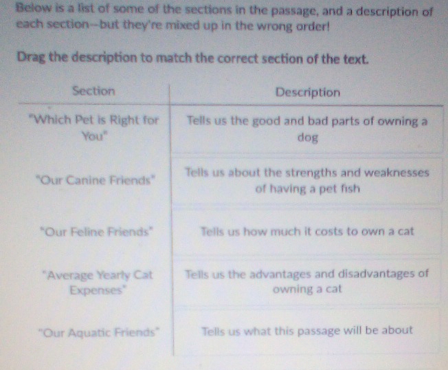 Below is a list of some of the sections in the passage, and a description of 
each section--but they're mixed up in the wrong order! 
Drag the description to match the correct section of the text.