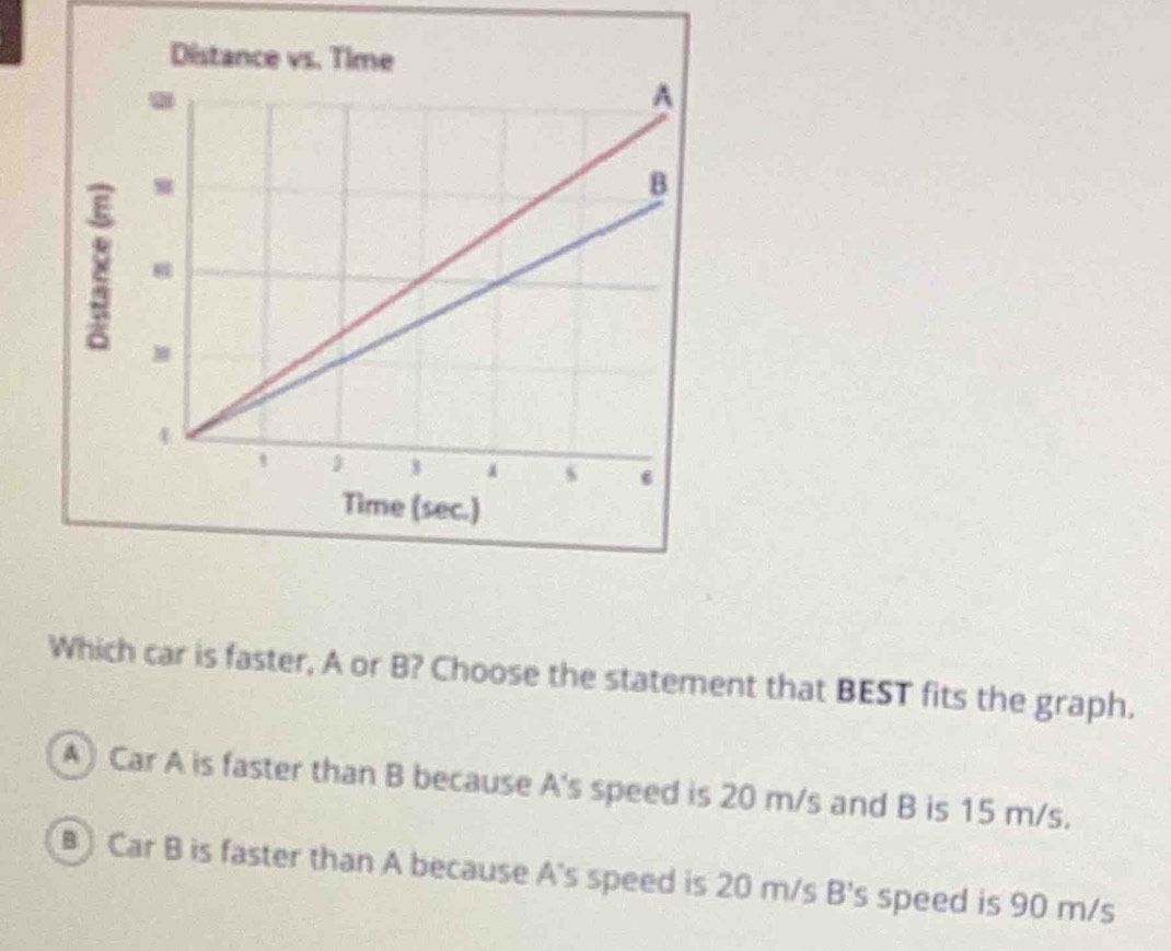 Solved: Distance vs. Time Which car is faster, A or B? Choose the ...