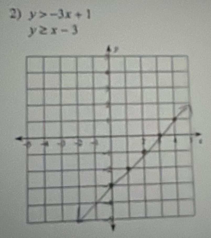 y>-3x+1
y≥ x-3
6