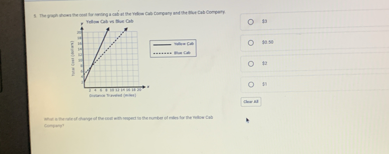 The graph shows the cost for renting a cab at the Yellow Cab Company and the Blue Cab Company.
$3
:
Yellow Çab $0.50
Blue Cab
$2
$1
Distance Traveled (miles)
Clear All
What is the rate of change of the cost with respect to the number of miles for the Yellow Cab
Company?