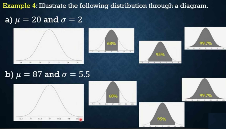 Solved: Example 4: Illustrate the following distribution through a ...