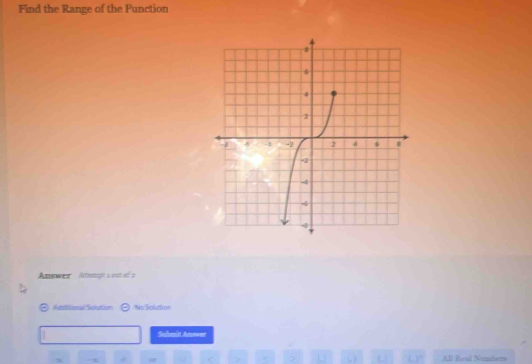 Find the Range of the Function 
Answer Anempt a put o a 
Additisnal Solution No Solution 
Submit Answer 
(, ) 
a All Read Numbers