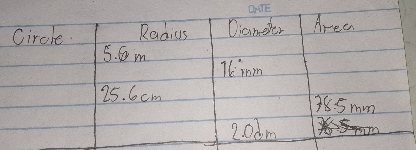 Circle. 
Radius 
Diameter Area
5. C m
16mm
25. 6 cm
38:5mm
20dm