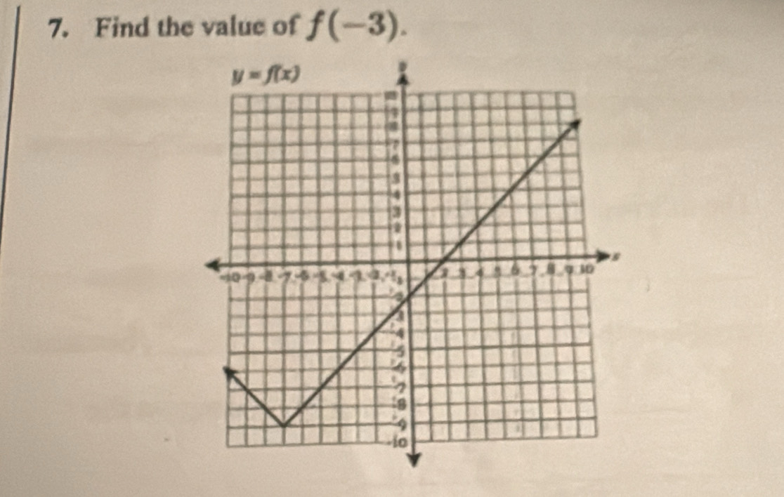 Find the value of f(-3).