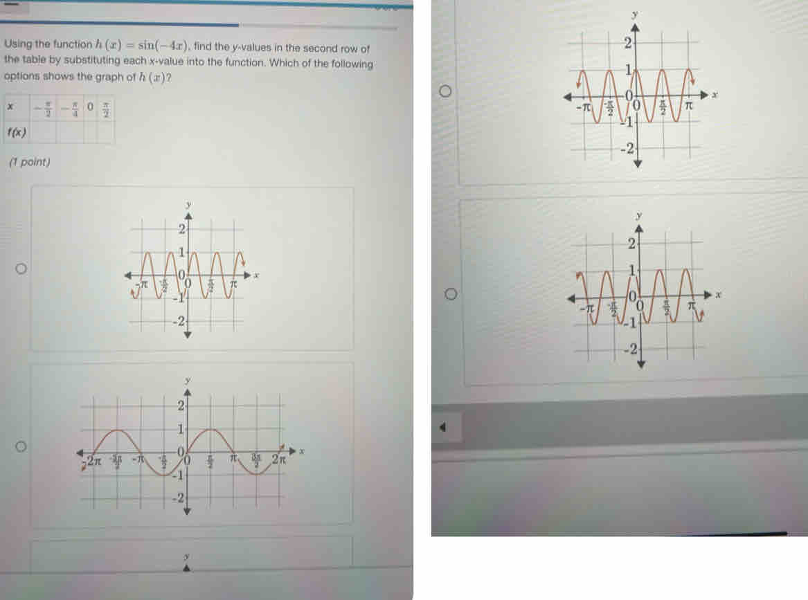 Using the function h(x)=sin (-4x) , find the y-values in the second row of
the table by substituting each x-value into the function. Which of the following
options shows the graph of h(x) ?
 
(1 point)