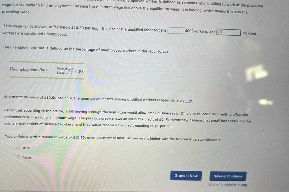 ul. An unemployed worker is defined as someone who is willing to work at the prevailing
wage but is unable to find employment. Because the minimum wage lies above the equilibrium wage, it is binding, which means it is also the
prevailing wage.
If the wage is not allowed to fall below $10.50 per hour, the size of the unskilled labor force is 400 workers, and 40 unskilled
workers are considered unemployed.
The unemployment rate is defined as the percentage of unemployed workers in the labor force:
_
Unemployment Rate= Unemploped/LaborForce * 100
_
_
At a minimum wage of $10.50 per hour, the unemployment rate among unskilled workers is approximately .
Recall that according to the article, a bill moving through the legislature would allow small businesses in Illinois to collect a tax credit to offset the
additional cost of a higher minimum wage. The previous graph shows an initial tax credit of $0. For simplicity, assume that small businesses are the
primary demanders of unskilled workers, and they would receive a tax credit equating to $1 per hour.
True or False: With a minimum wage of $10.50, unemployment of unskilled workers is higher with the tax credit versus without it.
True
False
Grade It Now Save & Continue
Continue without saving