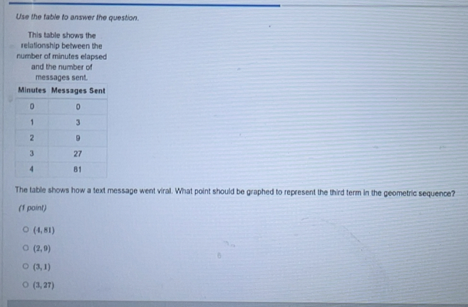 Solved: Use the table to answer the question. This table shows the ...