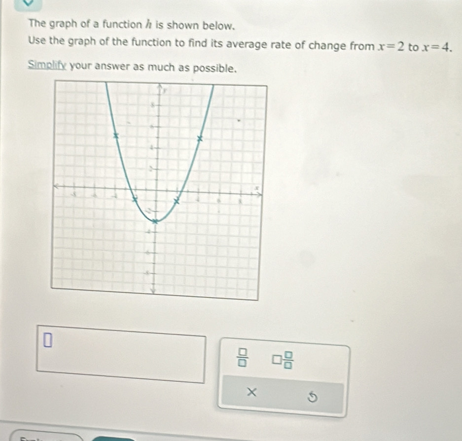 The graph of a function / is shown below. 
Use the graph of the function to find its average rate of change from x=2 to x=4. 
Simplify your answer as much as possible.
 □ /□   □  □ /□  
×