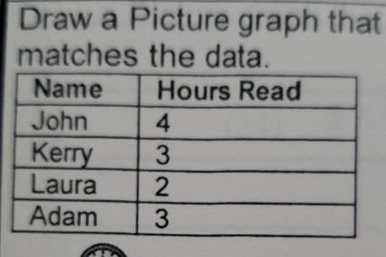 Draw a Picture graph that 
matches the data.