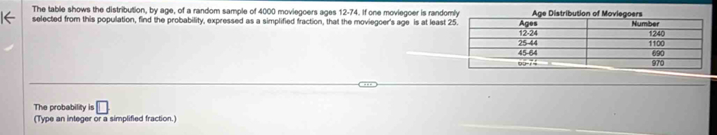 The table shows the distribution, by age, of a random sample of 4000 moviegoers ages 12-74. If one moviegoer is rando 
selected from this population, find the probability, expressed as a simplified fraction, that the moviegoer's age is at least 
The probability is □
(Type an integer or a simplified fraction.)