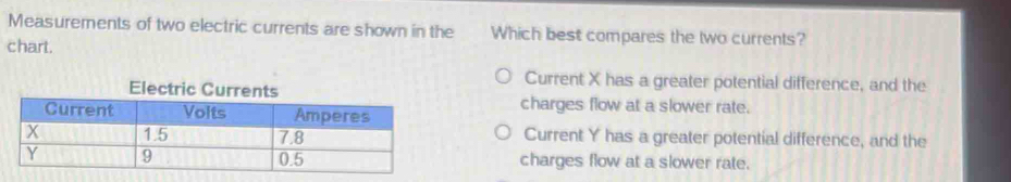 Solved: Measurements of two electric currents are shown in the Which ...