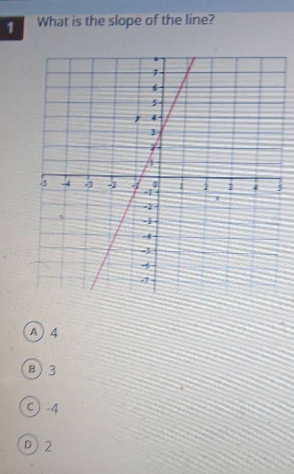 What is the slope of the line?
5
A 4
B3
C) -4
D2