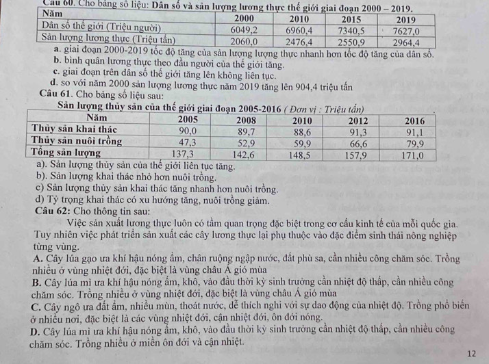 Cầu
i đoạn 2000-2019 tốc độ tăng của sản lượng lượng thực nhanh hơn tốc độ tăng của dân số.
b. bình quân lương thực theo đầu người của thế giới tăng.
c. giai đoạn trên dân số thế giới tăng lên không liên tục.
d. so với năm 2000 sản lượng lương thực năm 2019 tăng lên 904,4 triệu tấn
Câu 61. Cho bảng số liệu sau:
Sản lượng t
ới lin tục tăng.
b). Sản lượng khai thác nhỏ hơn nuôi trồng.
c) Sản lượng thủy sản khai thác tăng nhanh hơn nuôi trồng.
d) Tỷ trọng khai thác có xu hướng tăng, nuôi trồng giảm.
Câu 62: Cho thông tin sau:
Việc sản xuất lương thực luôn có tầm quan trọng đặc biệt trong cơ cầu kinh tế của mỗi quốc gia.
Tuy nhiên việc phát triển sản xuất các cây lương thực lại phụ thuộc vào đặc điểm sinh thái nông nghiệp
từng vùng.
A. Cây lúa gạo ưa khí hậu nóng ẩm, chân ruộng ngập nước, đất phù sa, cần nhiều công chăm sóc. Trồng
nhiều ở vùng nhiệt đới, đặc biệt là vùng châu Á gió mùa
B. Cây lúa mì ưa khí hậu nóng ấm, khô, vào đầu thời kỳ sinh trưởng cần nhiệt độ thấp, cần nhiều công
chăm sóc. Trồng nhiều ở vùng nhiệt đới, đặc biệt là vùng châu Á gió mùa
C. Cây ngô ưa đất ẩm, nhiều mùn, thoát nước, dễ thích nghi với sự dao động của nhiệt độ. Trồng phổ biển
ở nhiều nơi, đặc biệt là các vùng nhiệt đới, cận nhiệt đới, ôn đới nóng.
D. Cây lúa mì ưa khí hậu nóng ẩm, khô, vào đầu thời kỳ sinh trưởng cần nhiệt độ thấp, cần nhiều công
chăm sóc. Trồng nhiều ở miền ôn đới và cận nhiệt.
12