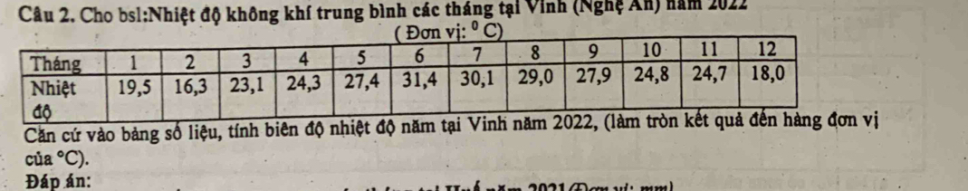 Cho bs1:Nhiệt độ không khí trung bình các tháng tại Vinh (Nghệ An) năm 2022
Căn cứ vào bảng số liệu, tính biên độ nhiệt độ năm tại Vinh năm 2022, (làm tr
cù a°C)
Đáp án: