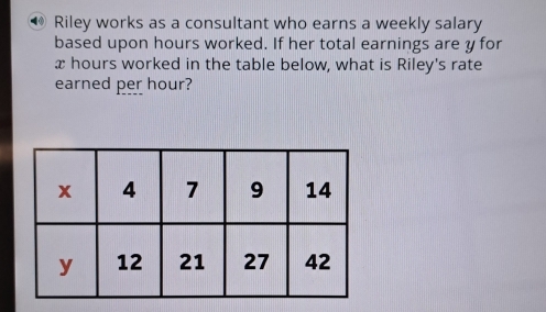 ⑩ Riley works as a consultant who earns a weekly salary 
based upon hours worked. If her total earnings are y for
x hours worked in the table below, what is Riley's rate 
earned per hour?