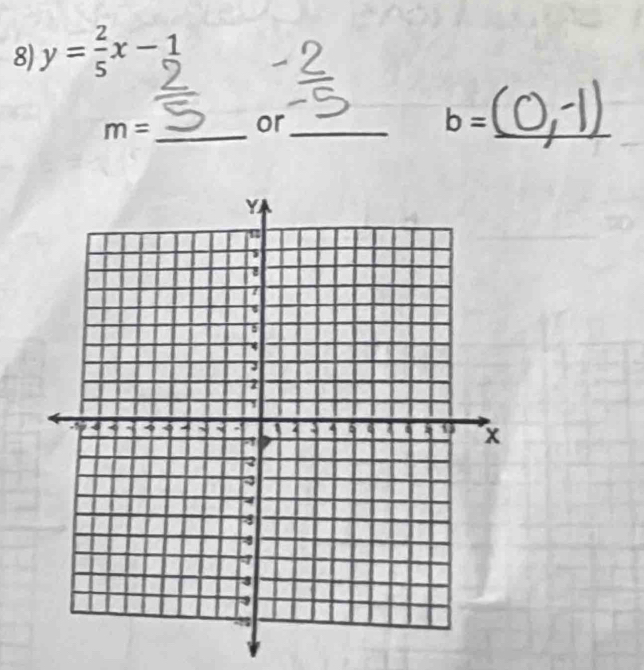 y= 2/5 x- 1/2 
m= _ 
or_ 
_
b=