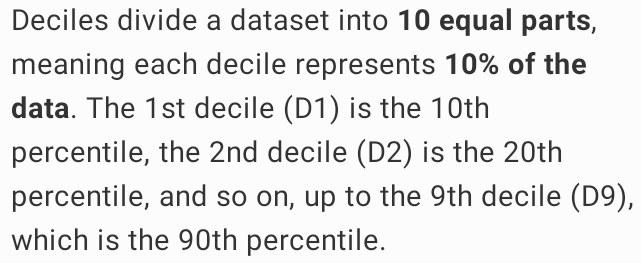 Deciles divide a dataset into 10 equal parts, 
meaning each decile represents 10% of the 
data. The 1st decile (D1) is the 10th
percentile, the 2nd decile (D2) is the 20th
percentile, and so on, up to the 9th decile (D9), 
which is the 90th percentile.