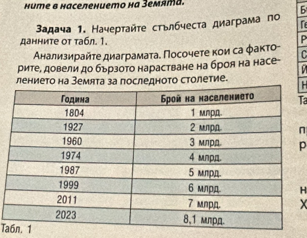 нuте в населението на Земята. 
6 
3адача 1. Начертайτе стьлбчеста диаграма по Te 
данниτе οτ τабл. 1. 
P 
Анализирайτе диаграмаτа. Πосочете кои са φакτо- 
рите, довели до бързото нарастване на броя на насе- C 
лението на Земята за последното столетие.
H
Ta
n
p
H
X
Ta