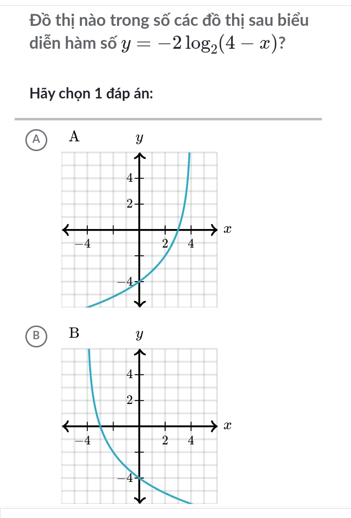 Đồ thị nào trong số các đồ thị sau biểu
diễn hàm số y=-2log _2(4-x) ?
Hãy chọn 1 đáp án:
A
B