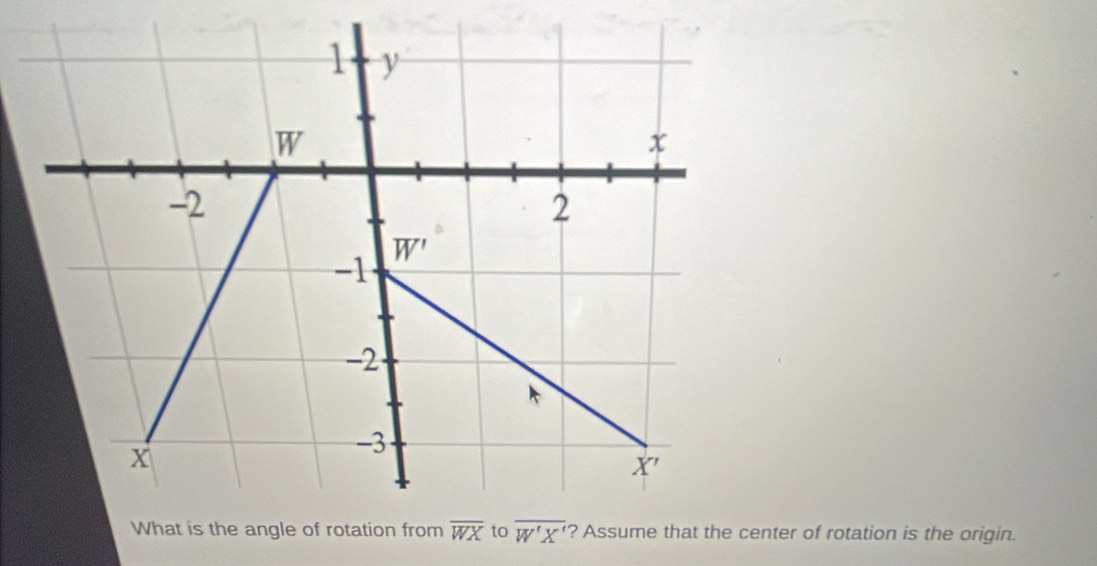 ter of rotation is the origin.