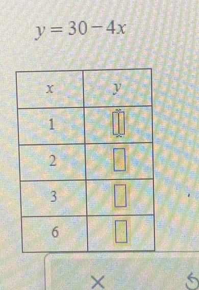 y=30-4x
×
5