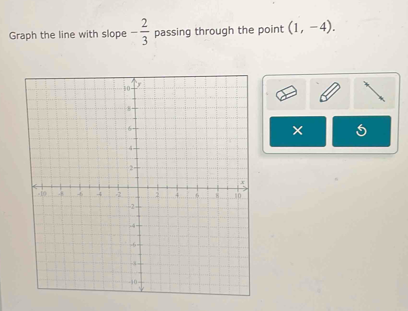 Graph the line with slope - 2/3  passing through the point (1,-4).