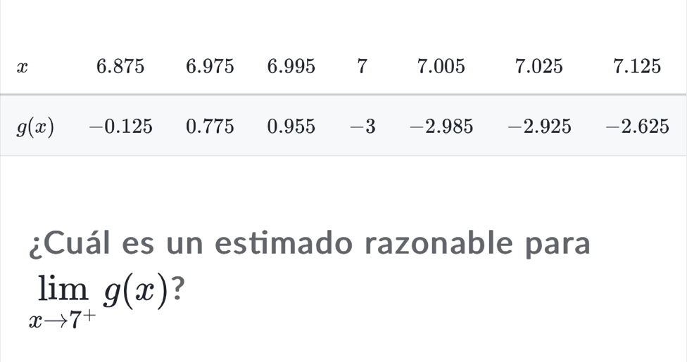 ¿Cuál es un estimado razonable para
limlimits _xto 7^+g(x) ?