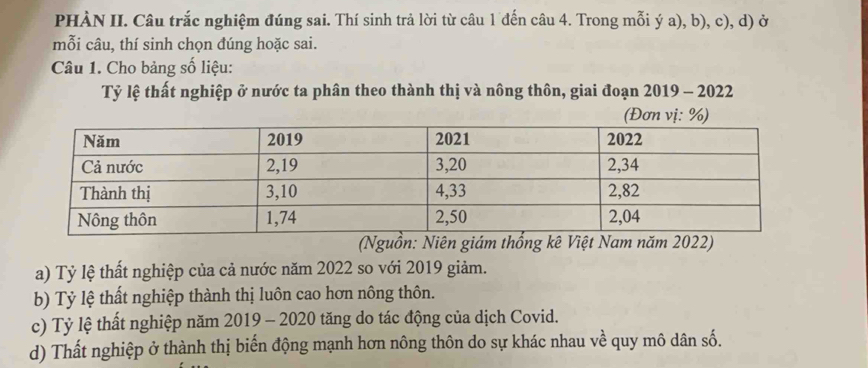 PHÀN II. Câu trắc nghiệm đúng sai. Thí sinh trả lời từ câu 1 đến câu 4. Trong mỗi ý a), b), c), d) ở 
mỗi câu, thí sinh chọn đúng hoặc sai. 
Câu 1. Cho bảng số liệu: 
Tỷ lệ thất nghiệp ở nước ta phân theo thành thị và nông thôn, giai đoạn 2019 - 2022 
(Nguồn: Niên giám thống kê Việt Nam năm 2022) 
a) Tỷ lệ thất nghiệp của cả nước năm 2022 so với 2019 giảm. 
b) Tỷ lệ thất nghiệp thành thị luôn cao hơn nông thôn. 
c) Tỷ lệ thất nghiệp năm 2019 - 2020 tăng do tác động của dịch Covid. 
d) Thất nghiệp ở thành thị biến động mạnh hơn nông thôn do sự khác nhau về quy mô dân số.