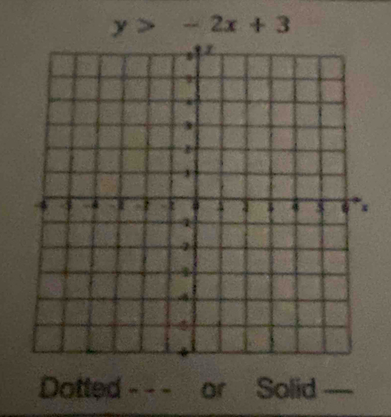 y>-2x+3
Dotted - - - or Solid _