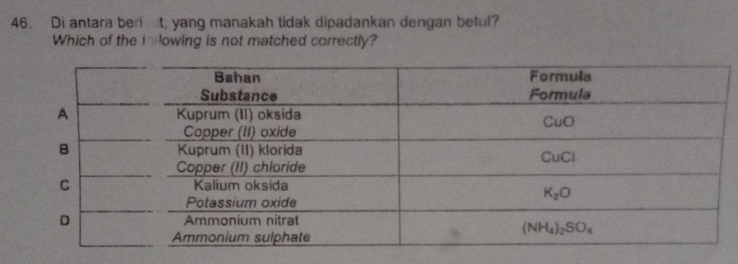 Di antara berit, yang manakah tidak dipadankan dengan betul?
Which of the i lowing is not matched correctly?