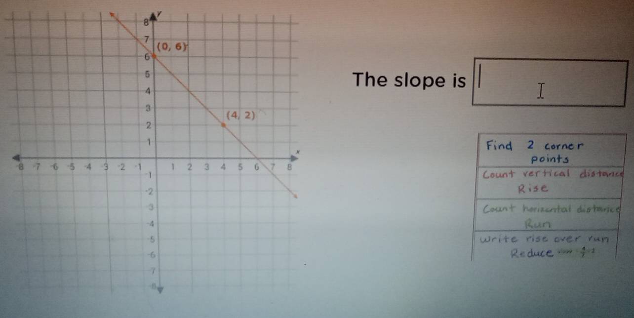 The slope is
T