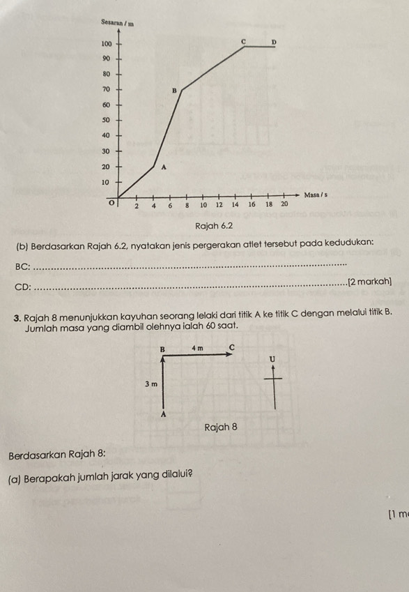 Berdasarkan Rajah 6.2, nyatakan jenis pergerakan atlet tersebut pada kedudukan:
BC :_ 
CD: _.[2 markah] 
3. Rajah 8 menunjukkan kayuhan seorang lelaki dari titik A ke titik C dengan melalui titik B. 
Jumlah masa yang diambil olehnya ialah 60 saat. 
B 4 m C
U
3 m
À
Rajah 8 
Berdasarkan Rajah 8: 
(a) Berapakah jumlah jarak yang dilalui? 
[1 m