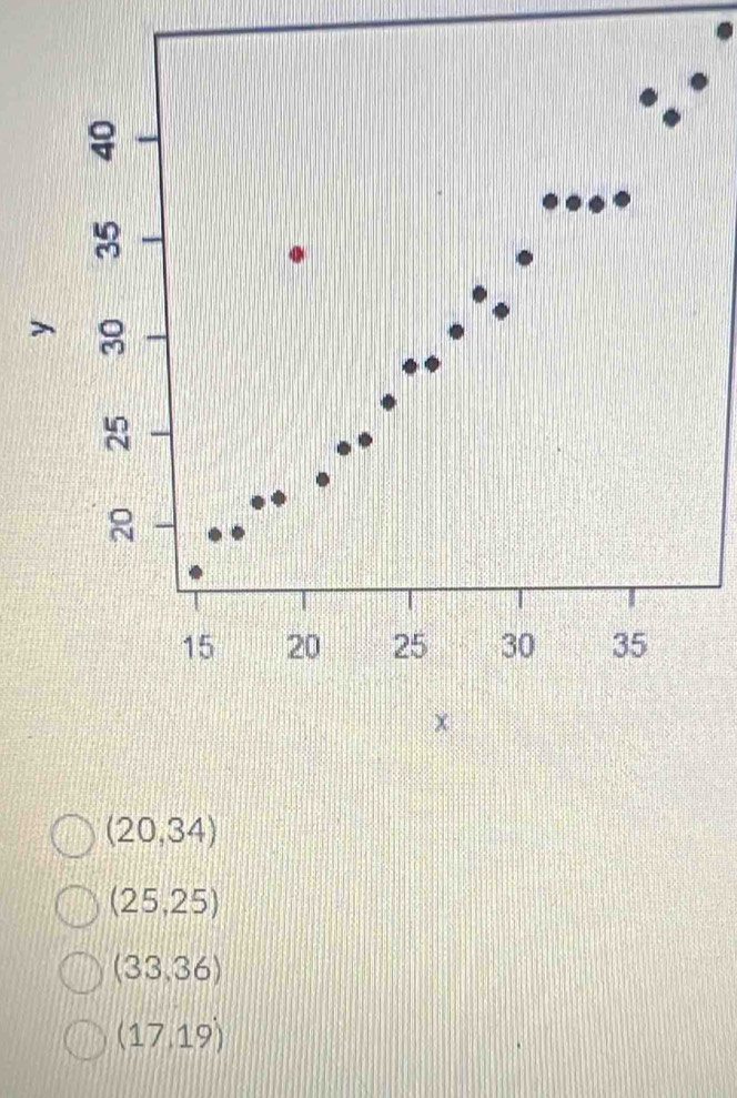 >
15 20 25 30 35
(20,34)
(25,25)
(33,36)
(17,19)