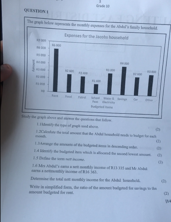 Grade 10 
QUESTION 1 
answer the questions that follow. 
1.Identify the type of graph used above. 
(2) 
1.2Calculate the total amount that the Abdul household needs to budget for each 
month. 
(2) 
1.3Arrange the amounts of the budgeted items in descending order. (2) 
1.4 Identify the budgeted item which is allocated the second lowest amount. (2) 
1.5 Define the term nett income, 
(2) 
1.6 Mrs Abdul’s earns a nett monthly income of R13 335 and Mr Abdul 
earns a nettmonthly income of R16 363. 
Determine the total nett monthly income for the Abdul houschold. (2) 
Write in simplified form, the ratio of the amount budgeted for savings to the 
amount budgeted for rent. (2) 
[14