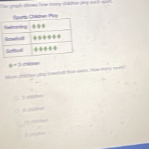Solved: The graph shows how many childen play each soo . 4=2 trs ...