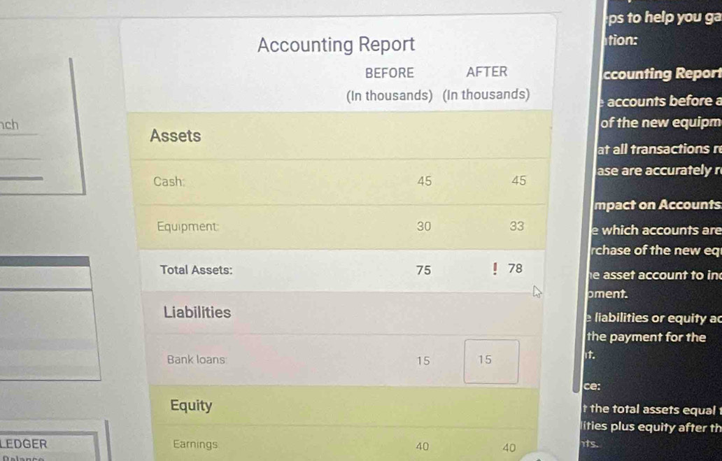 ps to help you ga 
Accounting Report tion: 
BEFORE AFTER ccounting Report 
(In thousands) (In thousands) e accounts before a 
ch of the new equipm 
Assets 
_ 
at all transactions r 
_ 
Cash 45 45 ase are accurately r 
mpact on Accounts 
Equipment 30 33 e which accounts are 
rchase of the new eq
75
Total Assets: ！ 78 he asset account to in 
oment. 
Liabilities liabilities or equity ac 
the payment for the 
Bank loans 15 15
It 
ce: 
Equity t the total assets equal 
lities plus equity after th 
LEDGER Earnings 40 40 its.