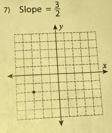 Slope = 3/2 