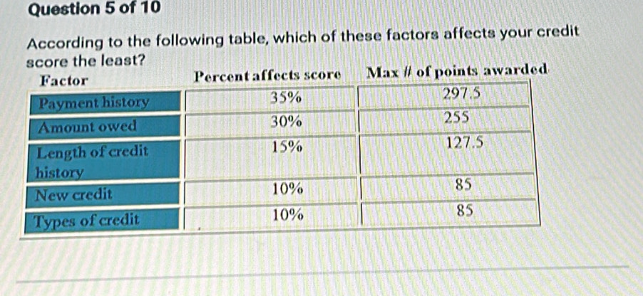 According to the following table, which of these factors affects your credit 
score the least? 
oints awarded