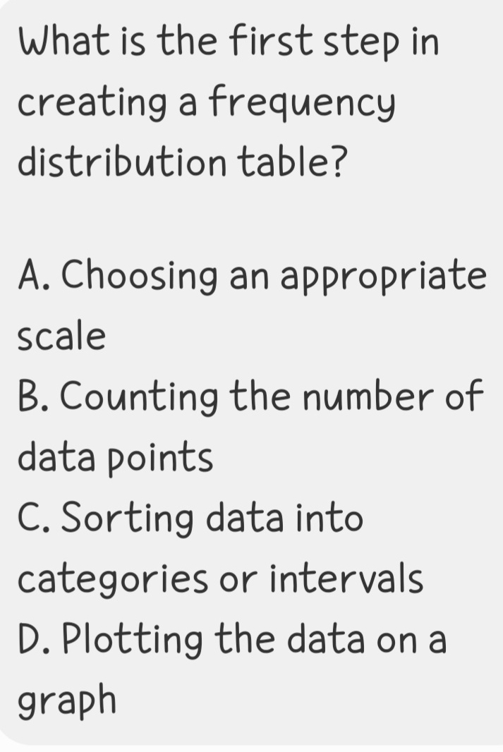 What is the first step in
creating a frequency
distribution table?
A. Choosing an appropriate
scale
B. Counting the number of
data points
C. Sorting data into
categories or intervals
D. Plotting the data on a
graph