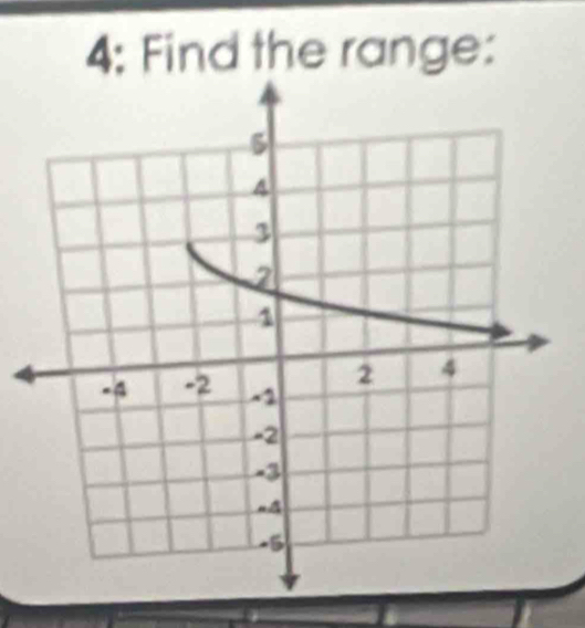 4; Find the range: