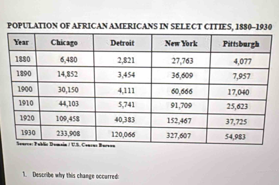 POPULATION OF AFRICAN AMERICANS IN SELECT CITIES, 1880 - 1930
1. Describe why this change occurred: