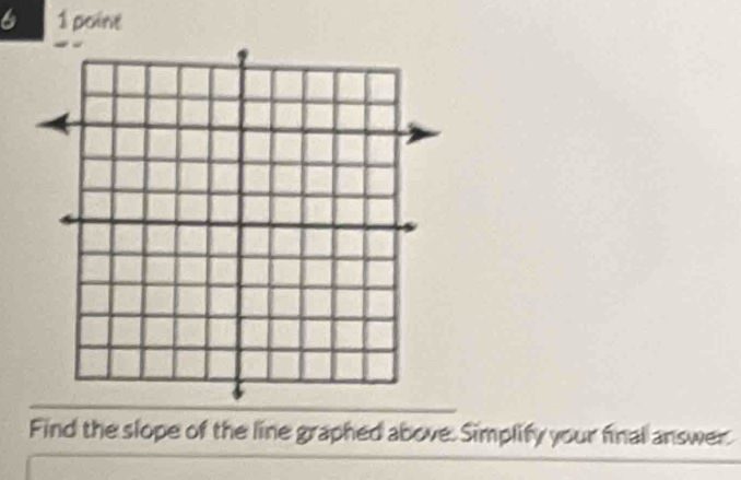 6 1 poine 
Find the slope of the line graphed above. Simplify your final answer.