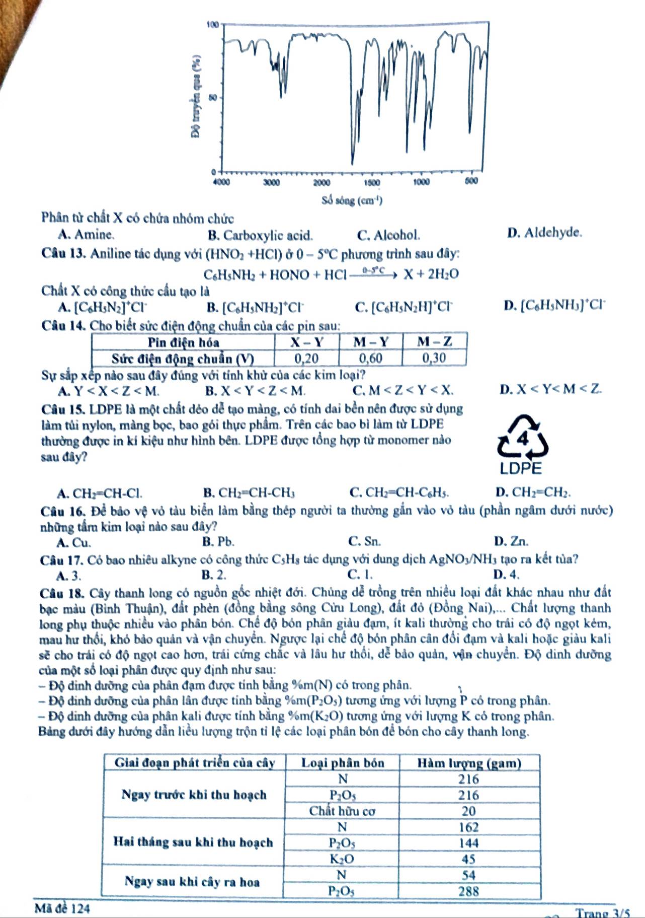 100
50 
4000 3000 2000 1500 1000 500
SJson a (cm^(-1))
Phân tử chất X có chứa nhóm chức
A. Amine. B. Carboxylic acid. C. Alcohol. D. Aldehyde.
Câu 13. Aniline tác dụng với (HNO_2+HCl) a 0-5°C phương trình sau đây:
C_6H_5NH_2+HONO+HClxrightarrow θ -5°CX+2H_2O
Chất X có công thức cầu tạo là
A. [C_6H_5N_2]^+Cl^- B. [C_6H_5NH_2]^+Cl^- C. [C_6H_5N_2H]^+Cl^- D. [C_6H_5NH_3]^+Cl^-
Câu 14. Cho biết sức điện động chuẩn của các pin sau:
Sự sắp xếp nào sau đây đúng với tính khử của các kim loại?
A. Y B. X C. M D. X
Câu 15. LDPE là một chất dẻo dễ tạo màng, có tính dai bền nên được sử dụng
làm tủi nylon, màng bọc, bao gói thực phẩm. Trên các bao bì làm từ LDPE
thường được in kí kiệu như hình bên. LDPE được tổng hợp từ monomer nào 4
sau đây?
LDPE
A. CH_2=CH-Cl. B. CH_2=CH-CH_3 C. CH_2=CH-C_6H_5. D. CH_2=CH_2.
Câu 16. Để bảo vệ vỏ tàu biển làm bằng thép người ta thường gắn vào vỏ tàu (phần ngâm dưới nước)
những tầm kim loại nào sau đây?
A. Cu. B. Pb. C. Sn. D. Zn.
Câu 17. Có bao nhiêu alkyne có công thức C_sH s tác dụng với dung dịch A gNO3/NH3 tạo ra kết tủa?
A. 3. B. 2. C. 1. D. 4.
Câu 18. Cây thanh long có nguồn gốc nhiệt đới. Chủng dễ trồng trên nhiều loại đất khác nhau như đất
bạc màu (Bình Thuận), đất phèn (đồng bằng sông Cửu Long), đất đỏ (Đồng Nai),... Chất lượng thanh
long phụ thuộc nhiều vào phân bón. Chế độ bón phân giàu đạm, ít kali thường cho trái có độ ngọt kém,
mau hư thổi, khó bảo quản và vận chuyển. Ngược lại chế độ bón phân cân đổi đạm và kali hoặc giàu kali
sẽ cho trái có độ ngọt cao hơn, trái cứng chắc và lâu hư thổi, dể bảo quản, vận chuyển. Độ dinh dưỡng
của một số loại phân được quy định như sau:
- Độ đinh dưỡng của phân đạm được tính bằng %m(N) có trong phân.
Độ dinh dưỡng của phân lân được tính bằng %m (P_2O_5) tương ứng với lượng P * có trong phân.
- Độ dinh dưỡng của phân kali được tính bằng %m (K_2O) tương ứng với lượng K có trong phân.
Bảng dưới đây hướng dẫn liều lượng trộn tỉ lệ các loại phân bón để bón cho cây thanh long.
Mã đề Tranø 3/5