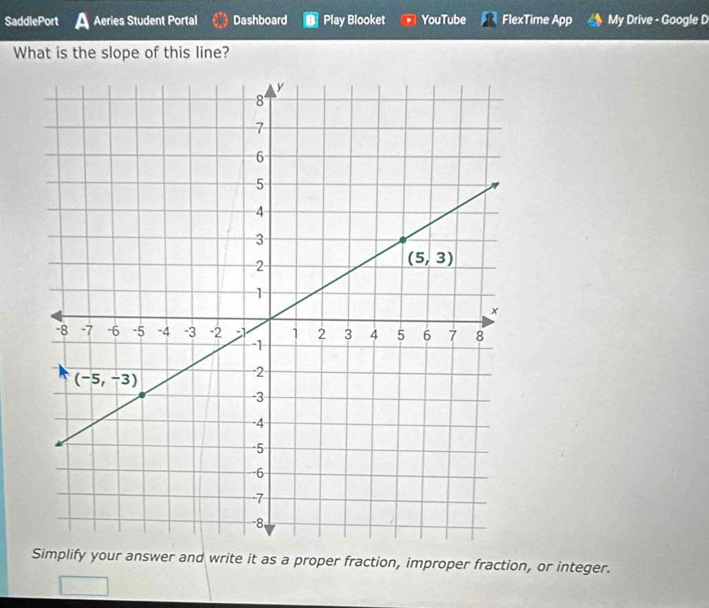 SaddlePort Aeries Student Portal Dashboard Play Blooket YouTube FlexTime App My Drive - Google D
What is the slope of this line?
Simplify your answer and write it as a proper fraction, improper fraction, or integer.