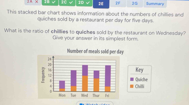 Solved: 2A* 2B 2C 2D 2E 2F 2G Summary This stacked bar chart shows ...