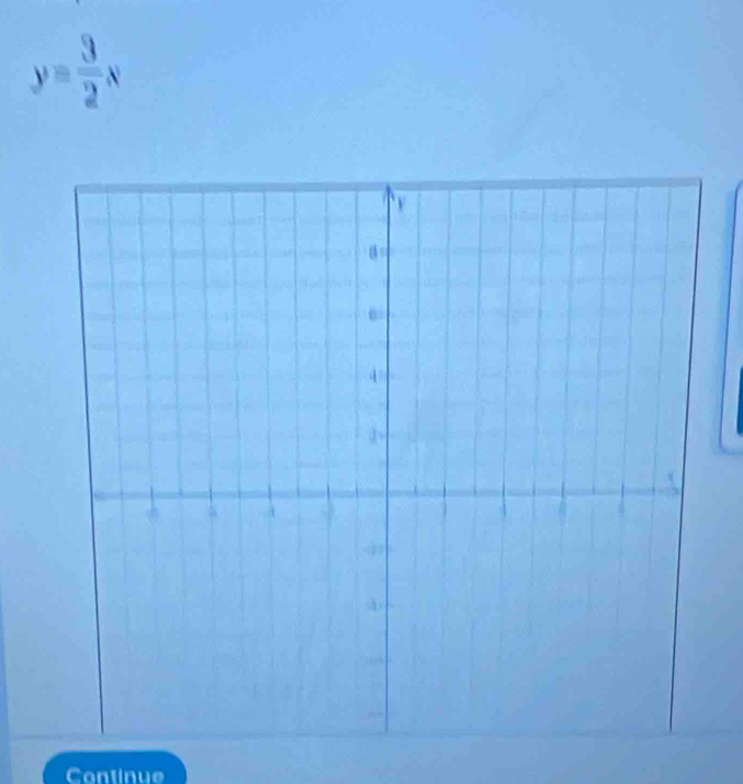 y= 3/2 x
Continue