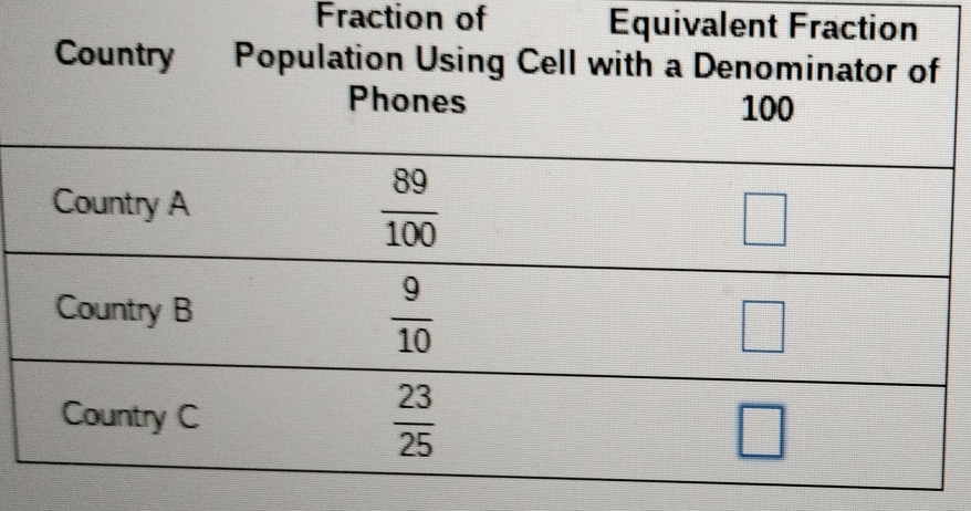 Fraction of Equivalent