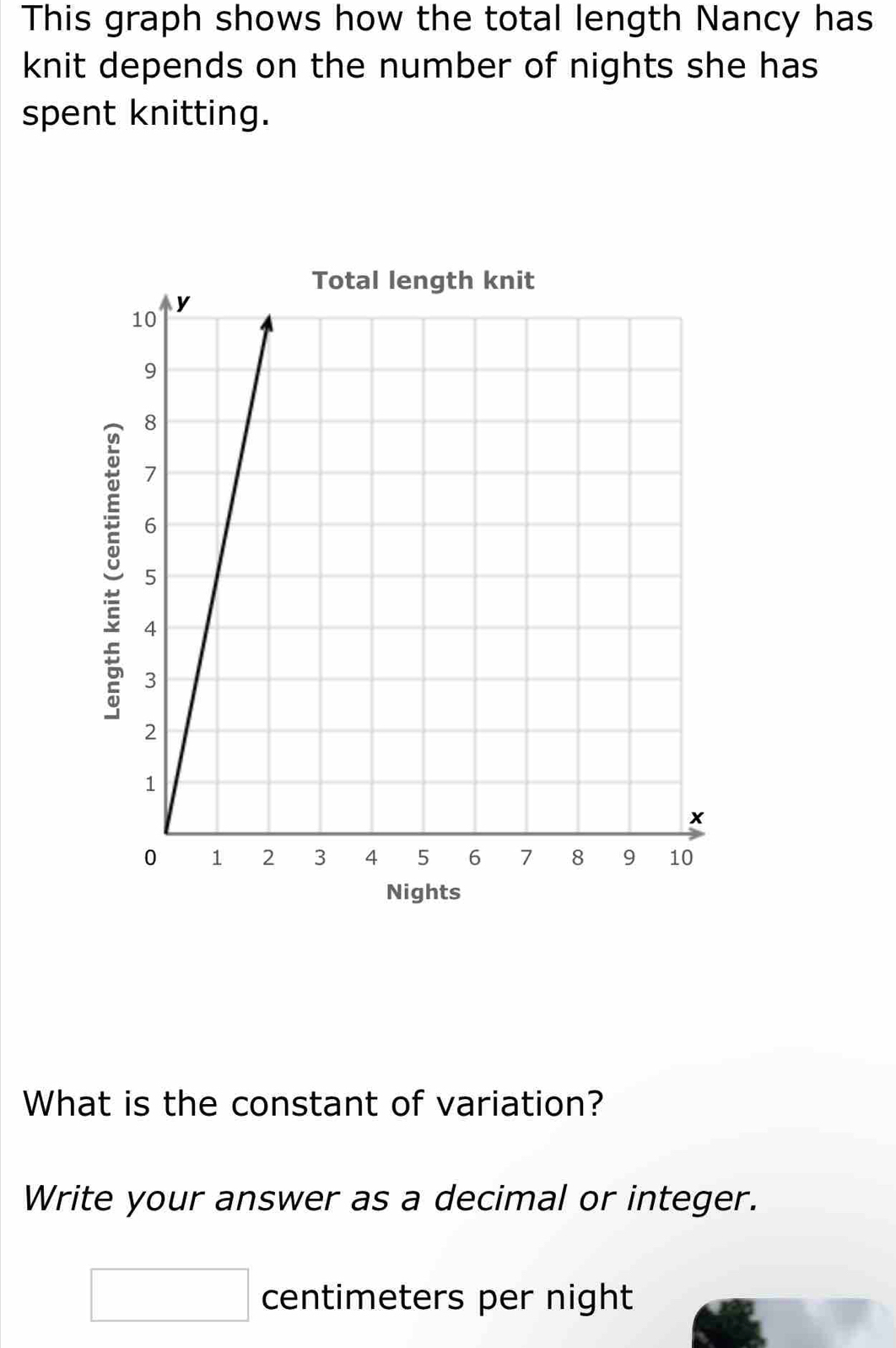 This graph shows how the total length Nancy has 
knit depends on the number of nights she has 
spent knitting. 
Nights 
What is the constant of variation? 
Write your answer as a decimal or integer.
□ centimeters per night