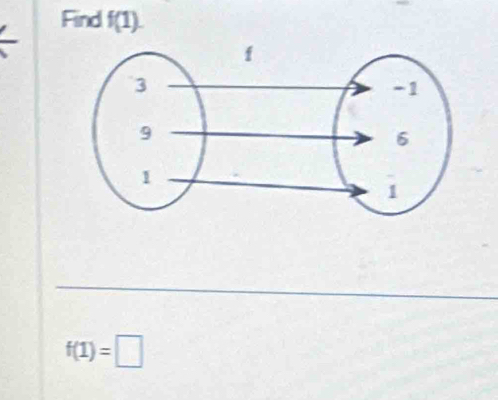 Find f(1).
f(1)=□